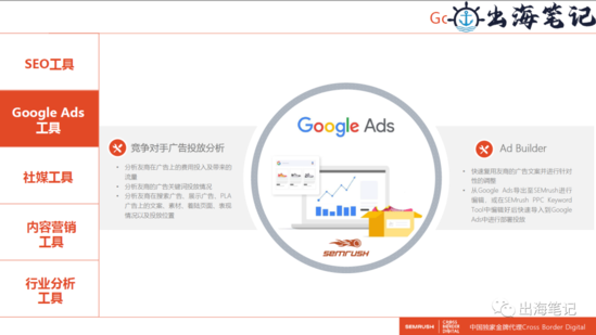 google ads