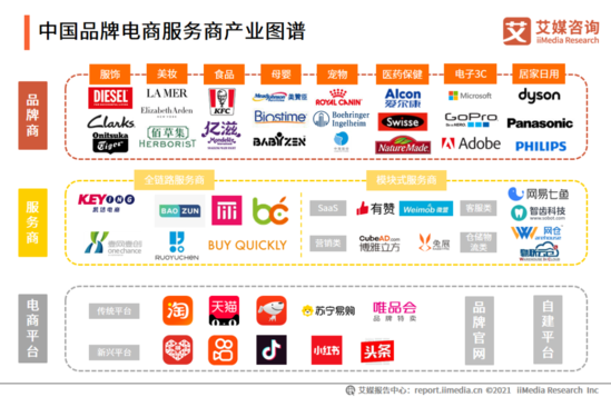 2021年中国品牌电商服务商行业研究报告