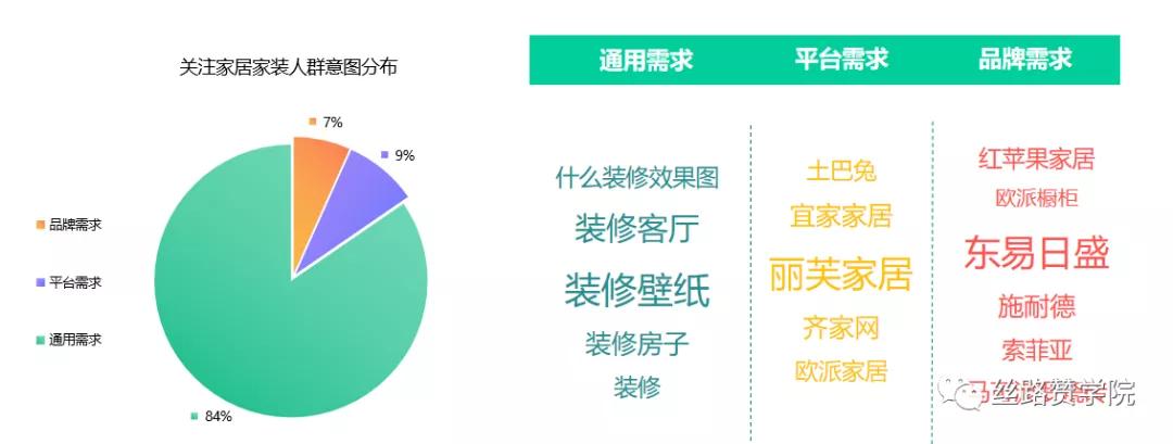 家装行业搜索引擎效果提升秘籍