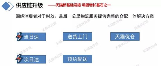 解密京东天猫苏宁618首日战报数据和背后供应链物流运作