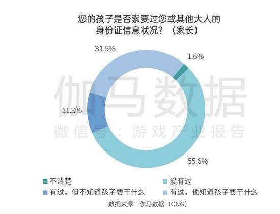 九成未成年人玩游戏时被防沉迷限制