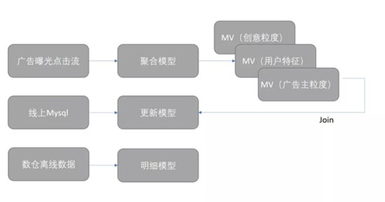 小红书基于starrocks实现数据服务平台统一化