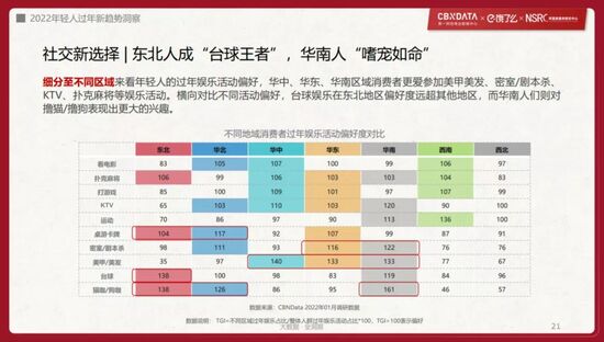 90后接棒年货采办权最新2022年轻人过年趋势洞察