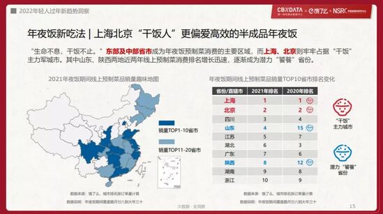 90后接棒年货采办权最新2022年轻人过年趋势洞察