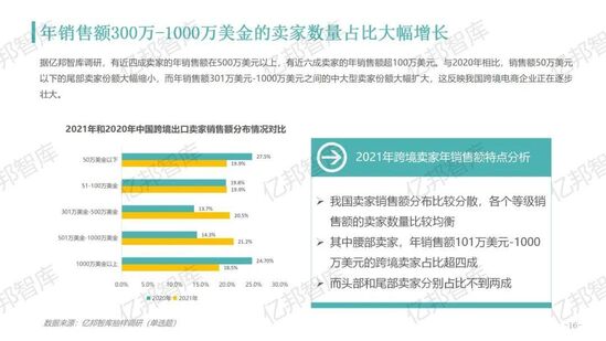 验证2021亿邦智库发布2021跨境电商金融服务报告