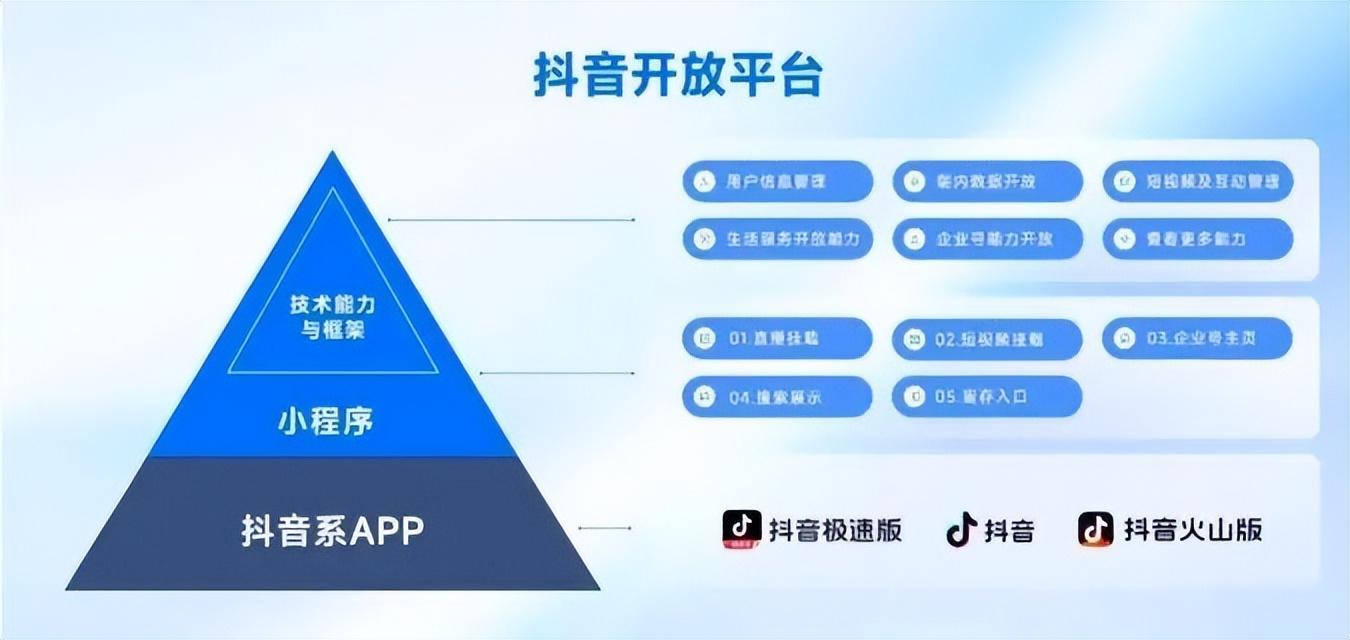 阿里腾讯之后抖音公布开放平台