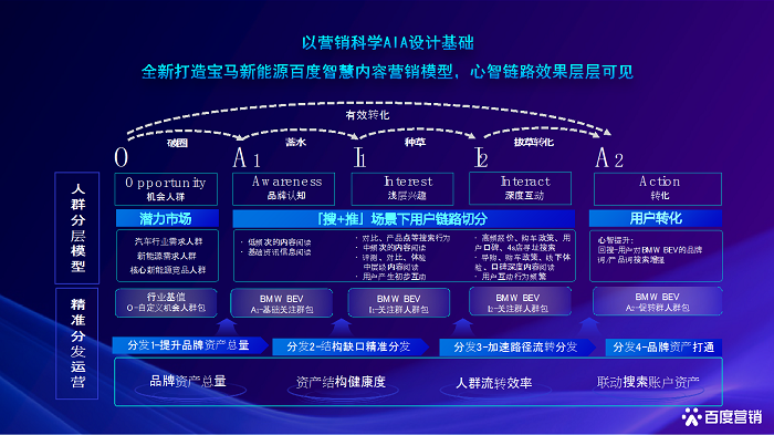 营销科学AIA：汽车企业坚定长期主义的秘密武器