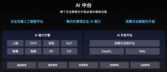 百度夏季云智峰会：四大赛道秀成绩 智能云8大新品20大案例展现丰硕成果