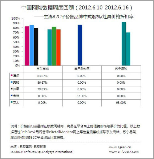 车商业险折扣率 商业险折扣率什么意思