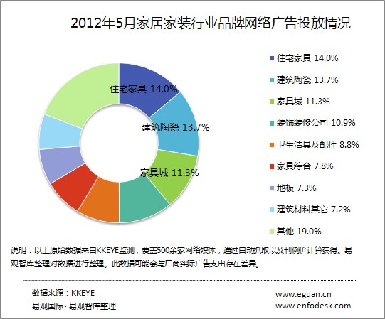 电商服务数据