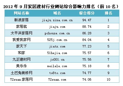 建材排名_建材店照片