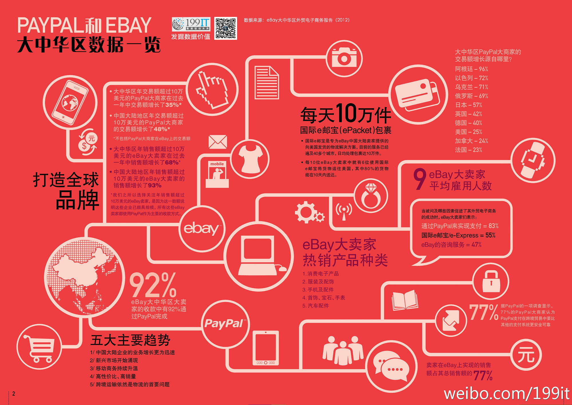 国际电子商务=国际电子商务师含金量