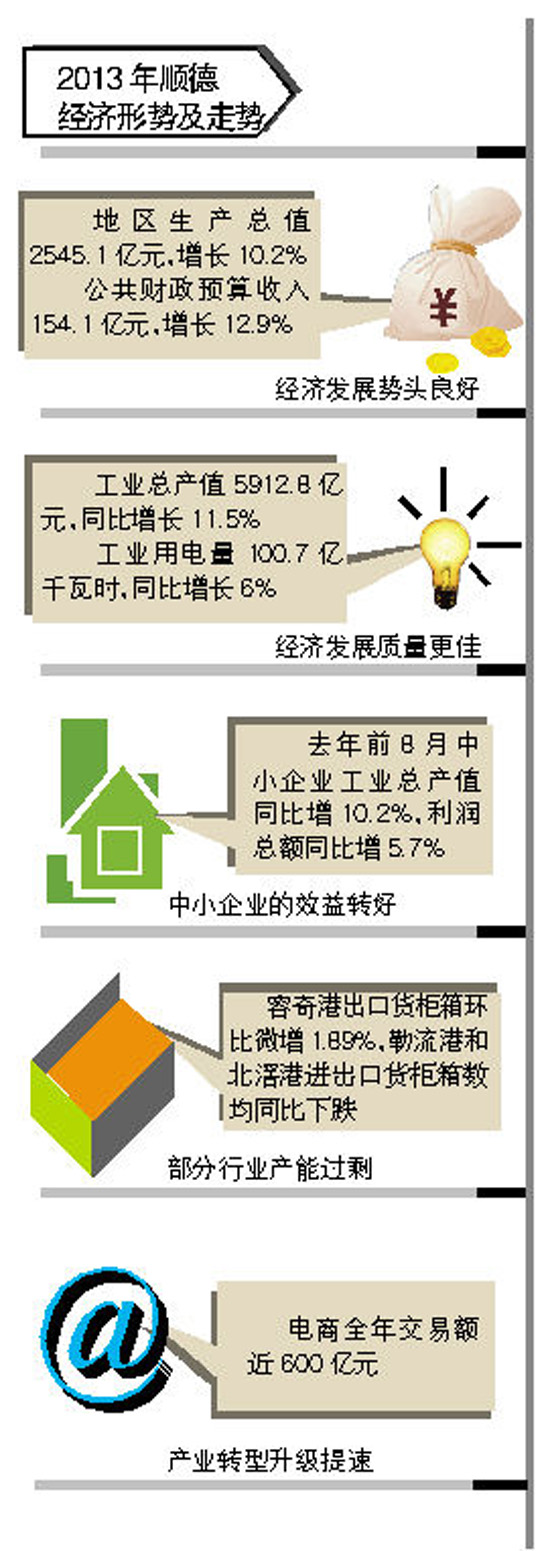 顺德电商交易