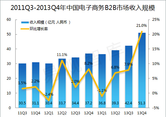 电商_电商运营_电商是做什么的