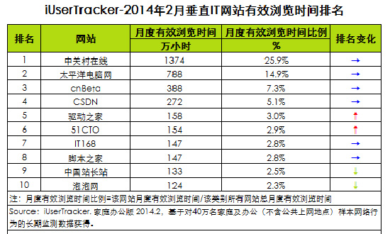 IT网站