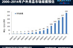 不为人知的电商数据：逼格户外大牌潮起来
