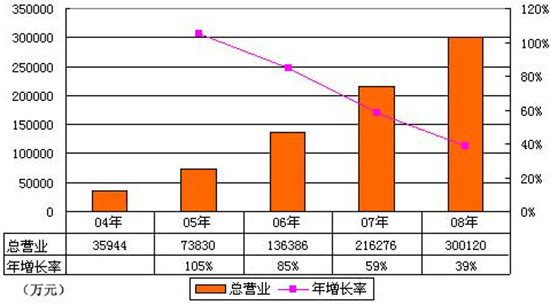 阿里巴巴