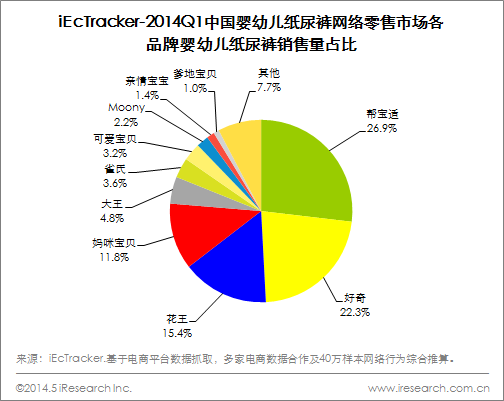 网购数据