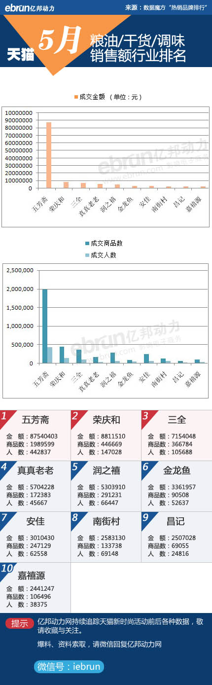 淘宝粮油干货