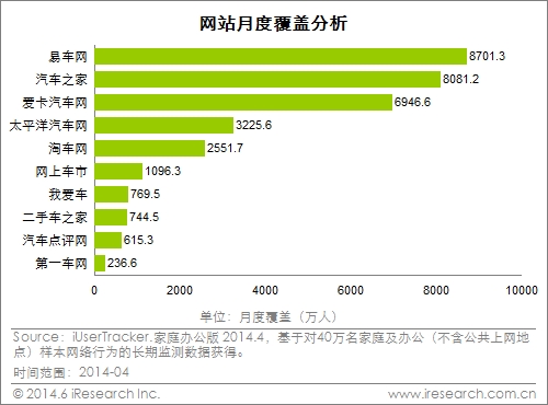 易车网