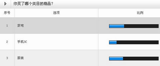 你买了那个类目的产品？