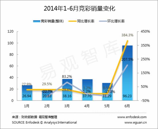 网络彩票