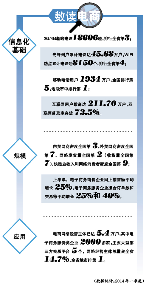 东莞上半年电商网络经营主体量居广东第一