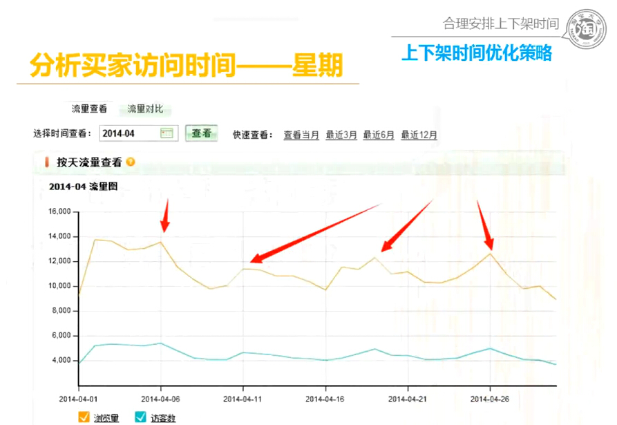 淘宝宝贝怎么设置上下架时间_淘宝店的上下架时间轮播_淘宝上下架时间软件