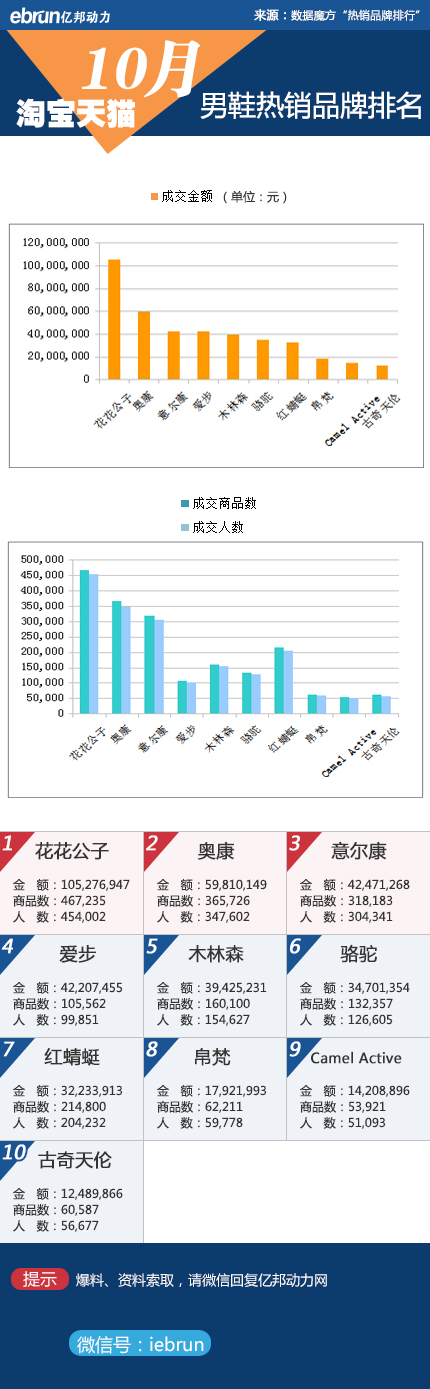 淘宝销售排行榜_2024年3月笔记本电脑行业线上电商(京东天猫淘宝)销量排行榜