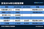 一大波财报来袭：15公司业绩详解