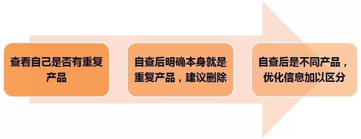 首頁 電商精讀 > 正文 二,雷同產品(同俗講,就是多胞胎產品信息,它們