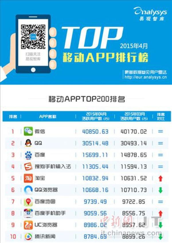  app分發(fā)平臺哪個好_app分發(fā)平臺是做什么的