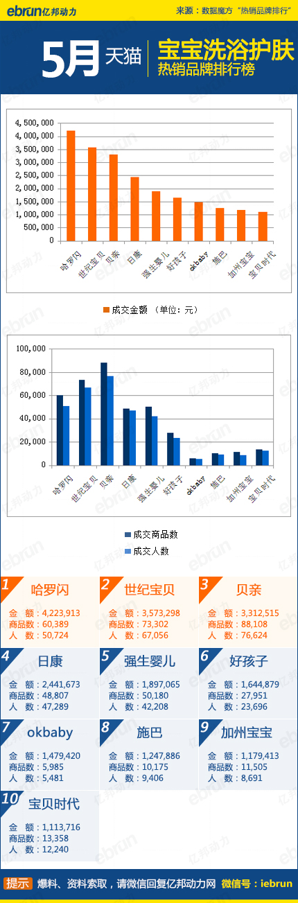天猫热销榜