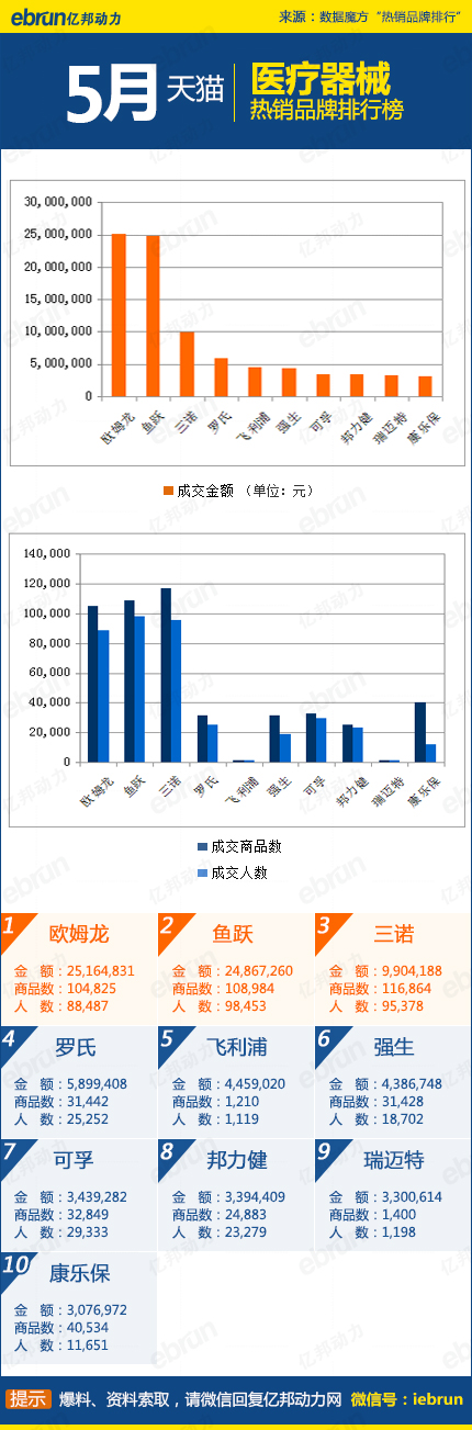 天猫热销榜