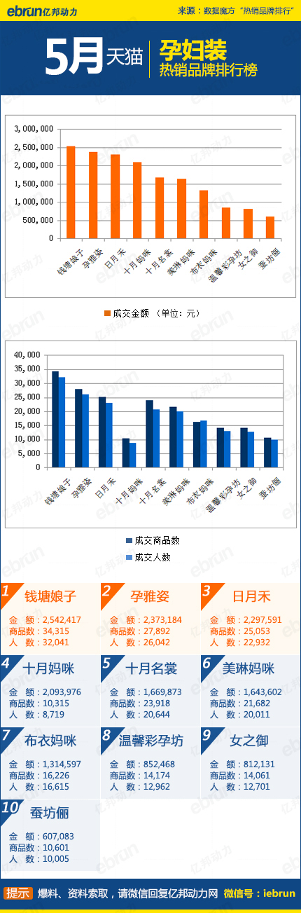 天猫热销榜