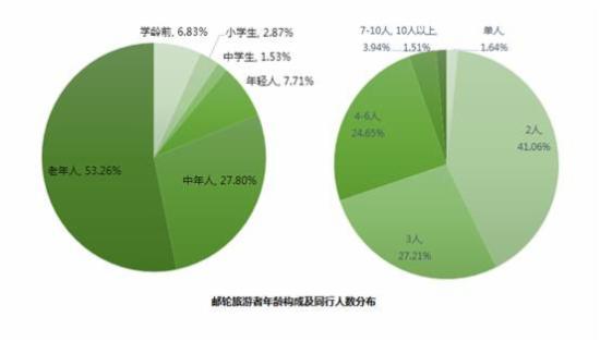 兒童消費細分市場需求調研分析報告2018