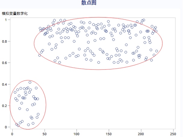 【干货】你不得不知的数据分析法
