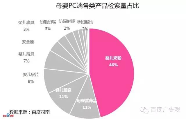 我知媽媽心:百度數據解讀母嬰人群