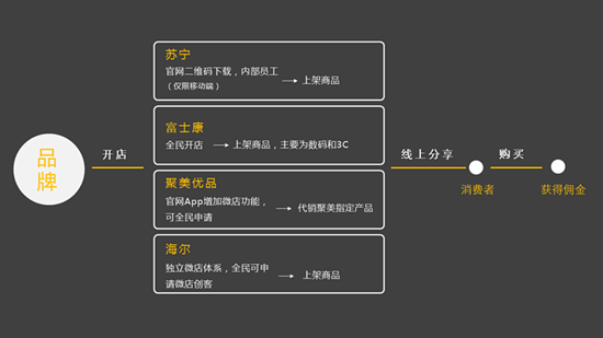 跌宕沉浮 微商发展的三大危机和四大方向