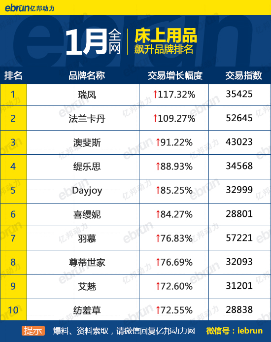 全网飙升品牌床上用品排名