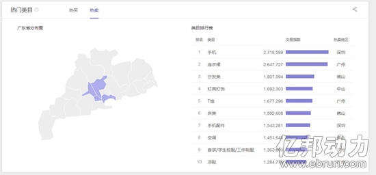 阿里指数排行_阿里指数数据分析平台