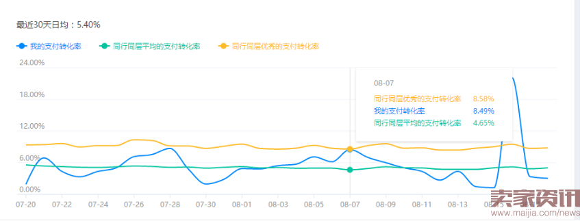 淘宝转化率指数是什么