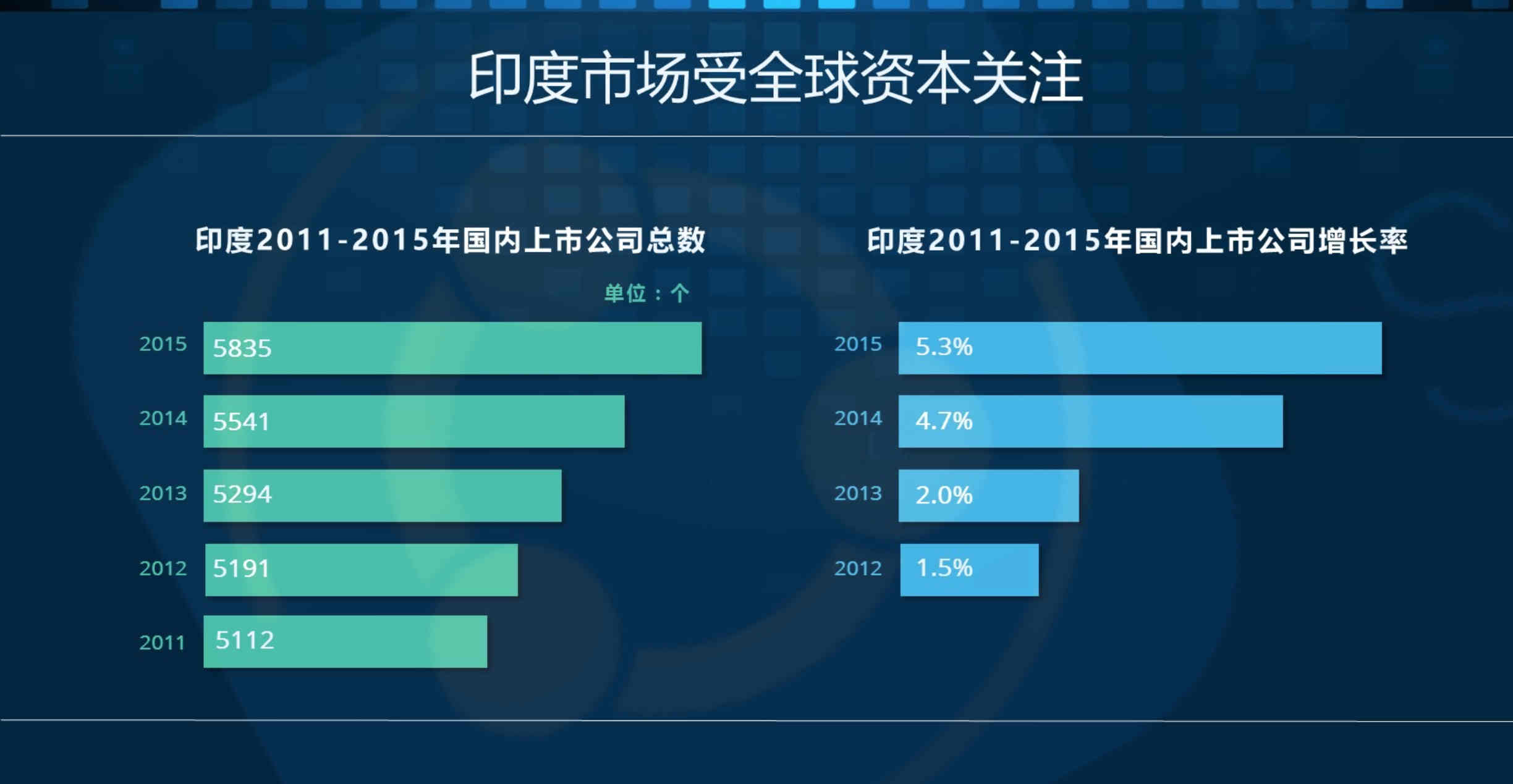 印度软件业发展对我国高职软件人才培养的启示