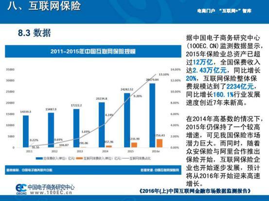 互联网保险的弊端 安心保险 互联网之一