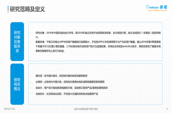 16年中国在线自由行市场用户分析 O2o 亿邦动力网