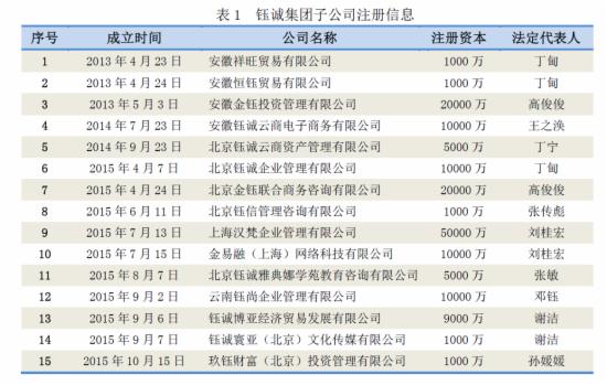 e租宝事件始末最晚17年11月中旬结案