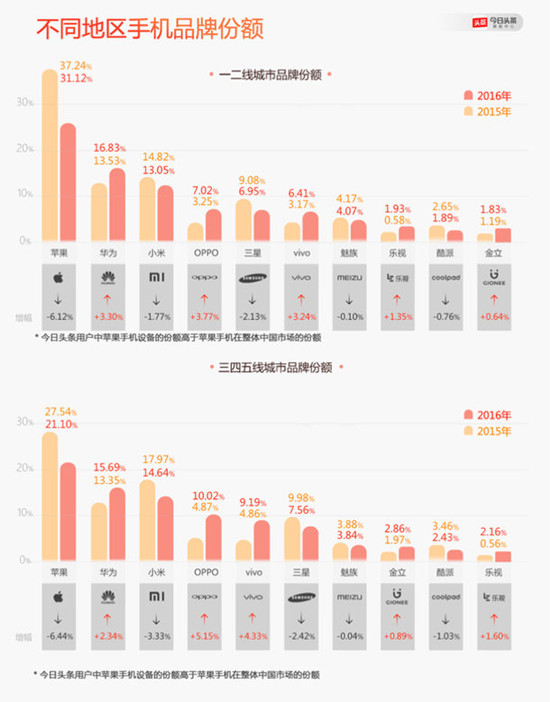 手机市场交易平台有哪些