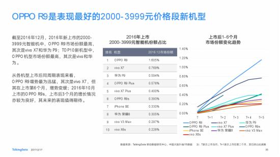 2016年中国移动互联网行业发展报告