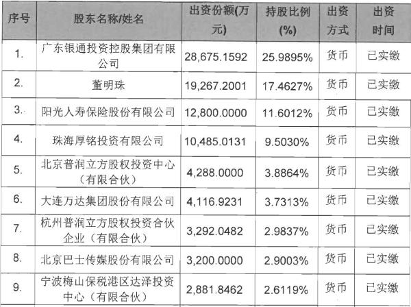 截至今年3月31日,珠海银隆共有24家股东