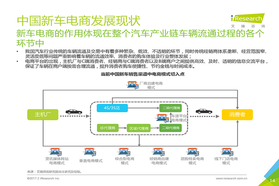 图集丨中国汽车电商行业发展概况及趋势分析